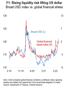 Is The Dollar Rally Sustainable? – Numera Analytics